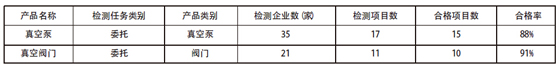 2014 年委托檢測(cè)基本情況表