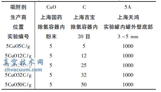 復(fù)合吸氫劑吸附H2的實(shí)驗(yàn)裝置